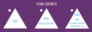 Virtual Assistant Team Growth